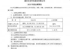 长安汽车2018年度业绩预告发布：净利
