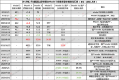 降价之谜——揭秘特斯拉中国的汽车推销术