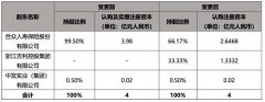 吉利拟入股合众财险 新能源车险迎来