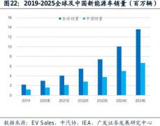 曹德旺给新能源汽车行业泼冷水:已累积了一定泡沫