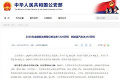 2020ȫעǼ2424 ½5.95%
