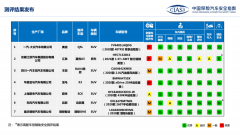 中保研公布理想ONE/蔚来EC6等7款车型评