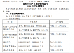 长安汽车发布2020年业绩预告