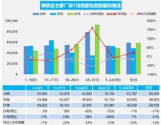 乘联会：全球疫情逐步改善 芯片生产能力回升