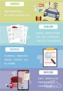 消费者如何避开汽修陷阱（来信综述）