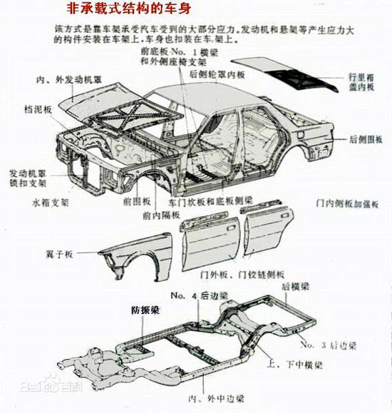 后防撞梁作用说法不一 安全性成关注