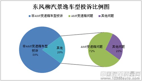 AMT变速箱有缺陷东风柳汽遮遮掩掩为哪般