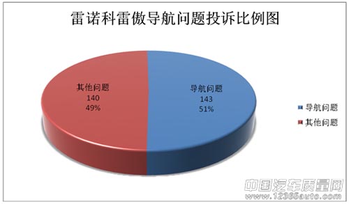 科雷傲导航“老不正经” 车主被“玩弄”