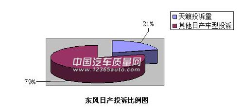 日产天籁“神龙摆尾” 轮胎伤不起