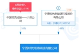 宁德时代投资电池公司 经营范围含整车销售
