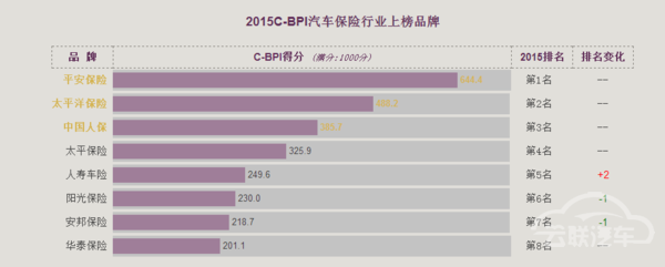 买车的看过来：汽车品牌价值排行榜出炉啦