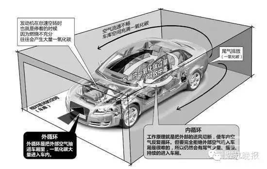 车内空调出风口到底向下还是向上？90%车主都做错了