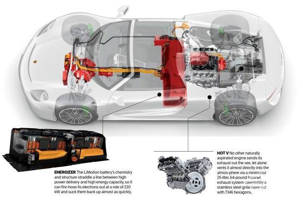 十大经典V8发动机评析