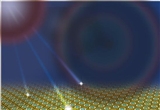¹ӼͷԳٶȲ3Dͼ