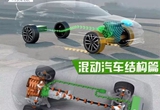 三种结构任君挑选 混合动力汽车结构解析