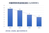 涡轮增压渗透率攀升 电动增压技术引行业关注