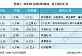动力锂电池产量不断增长 三元材料前景看好