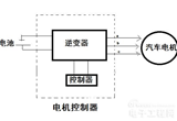 扒一扒电动汽车的电机控制器是怎样的工作的