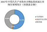 中国汽车零部件企业迎来更多并购机遇