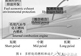 混合动力汽车传动系统燃料电池设计方案