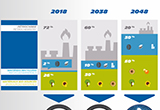 米其林2048年目标 轮胎可全部回收