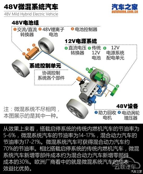 避雷指南 解读厂商宣称功率与铭牌功率