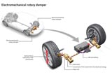 奥迪研发eROT减震器 代替悬挂还能发电