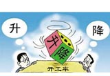 国内轮胎企业开工率开始下滑