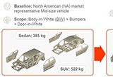 S-in motion SUV20%26%