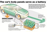 沃尔沃开发纳米材料新型电池技术
