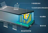 有机硅助电动汽车改善电池设计的解决方案