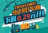 11224ʱ92µ0.29Ԫ/