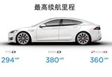 最大还是综合？ 电动车续航到底该信谁