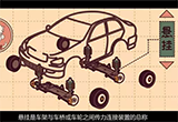 独立悬挂和非独立悬挂到底哪个好？