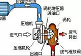 涡轮增压省油？这个误会是怎么造成