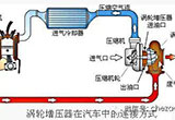 解密：涡轮增压寿命低？更省油？会漏油？
